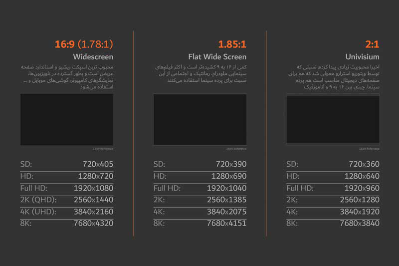 Aspect Ratio Sheet